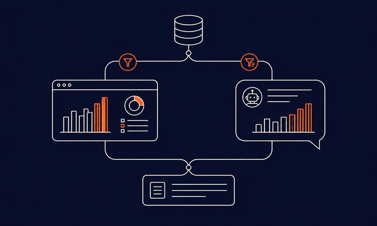 Illustration: Why your AI chatbot gives different numbers than your Power BI dashboards